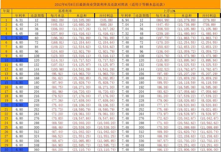 假设以10%的年利率借得30000元，投资于某个寿命为10年的项目，每年年末至少等额收回多少款项方案才可行？项目的关键假设-图1