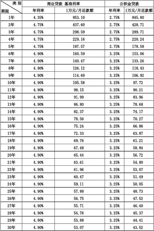 假设以10%的年利率借得30000元，投资于某个寿命为10年的项目，每年年末至少等额收回多少款项方案才可行？项目的关键假设-图2