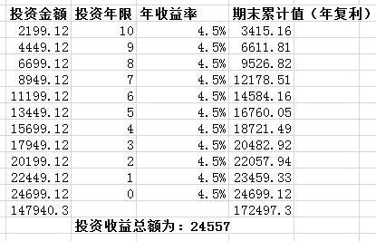 假设以10%的年利率借得30000元，投资于某个寿命为10年的项目，每年年末至少等额收回多少款项方案才可行？项目的关键假设-图3