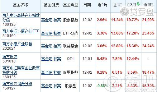 南方基金，哪个好呀？老牌基金项目-图2