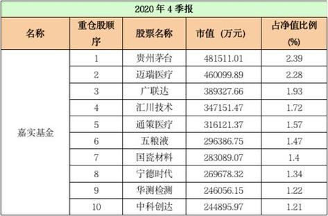 南方基金，哪个好呀？老牌基金项目-图1