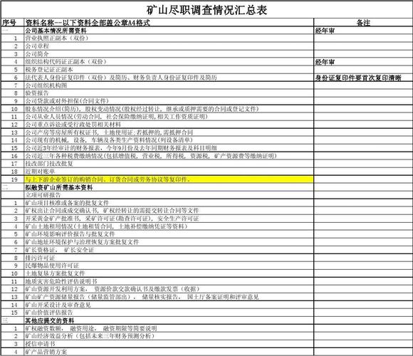 矿山转让需要多久？石矿项目尽职调查-图1