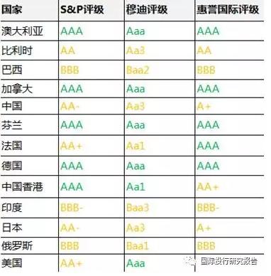 信用评级等级aa+什么意思？项目评级AA以上-图3