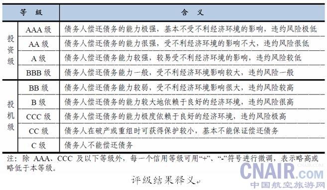 信用评级等级aa+什么意思？项目评级AA以上-图2