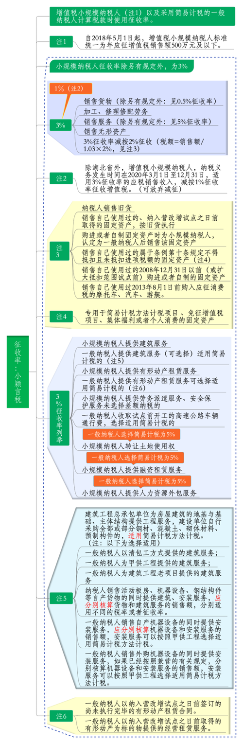 精准扶贫的项目要交税吗？大项目交税-图3