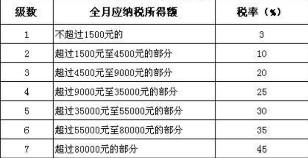 精准扶贫的项目要交税吗？大项目交税-图1