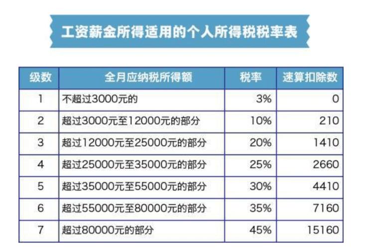 精准扶贫的项目要交税吗？大项目交税-图2