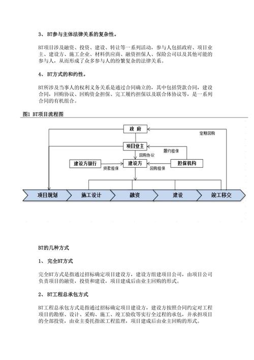 bt常用在计量单位的意思？bt项目计量方式-图2