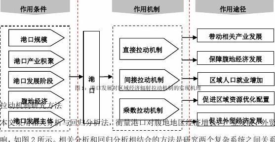 出现这种“产业集群效应”，这种效应的优劣各是什么？人才项目 集群效应-图3