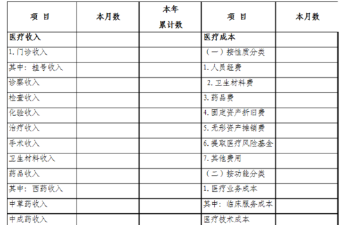 医院收入项目有哪些？收入的项目有-图3