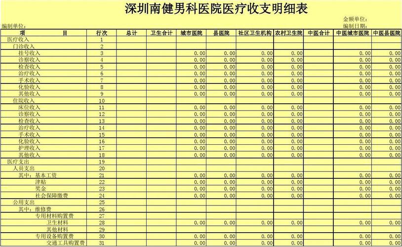 医院收入项目有哪些？收入的项目有-图1