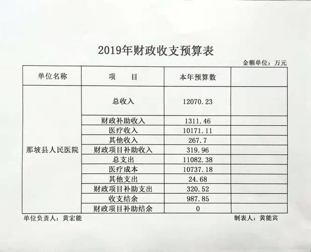 医院收入项目有哪些？收入的项目有-图2