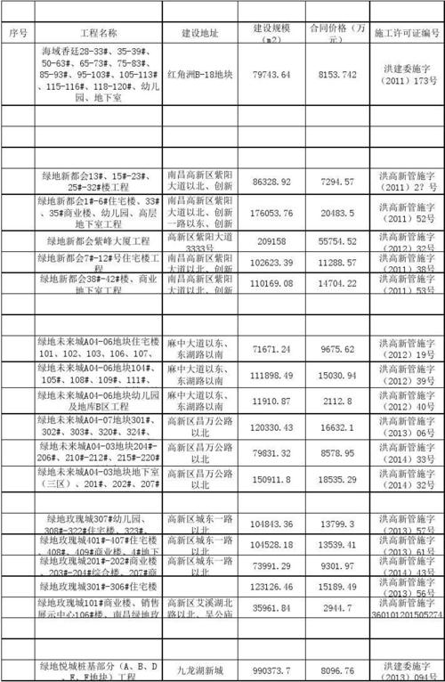 台账是什么意思？项目申报记录台账-图1