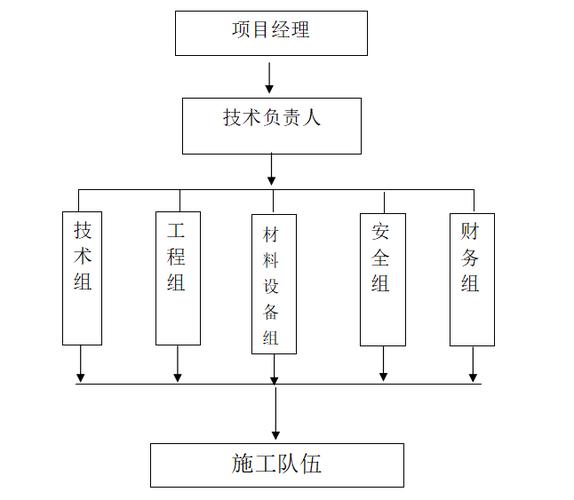 建筑五大班组有哪些？房建项目名-图3