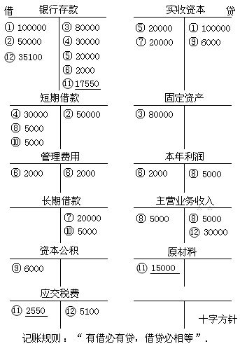 三种记账法的区别？多个项目会计记账-图3