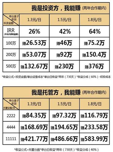 什么是项目融资？项目 预期收益-图1