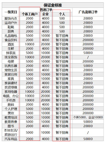 珠宝定向邀约类目怎么申请？筛选投资项目制度-图2