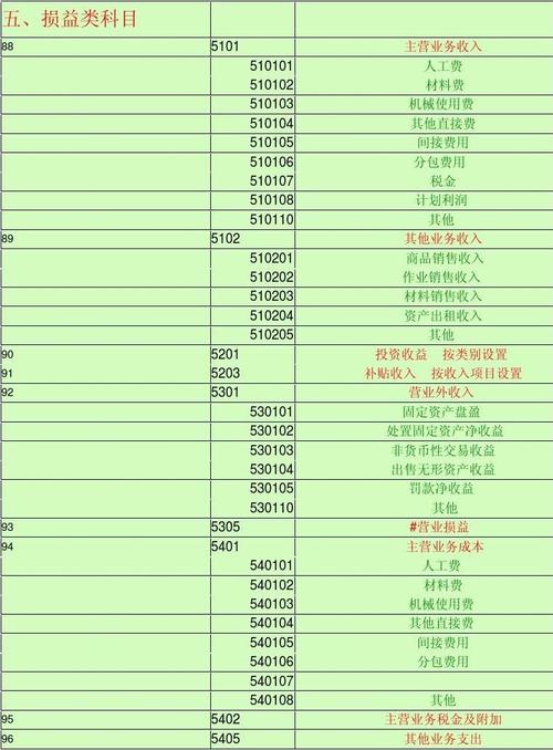 什么是损益科目？计算损益项目是-图3