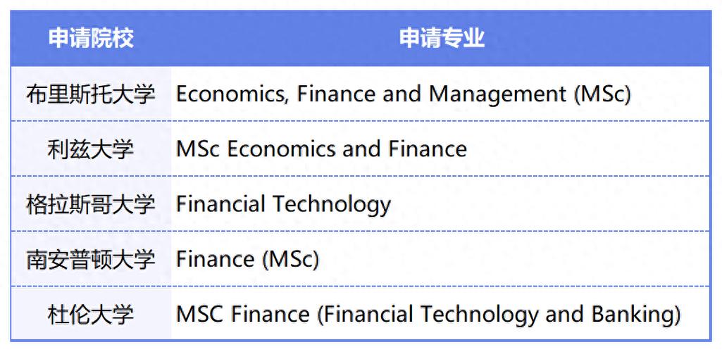 投资学专业世界大学排名？中财伯明翰项目-图1