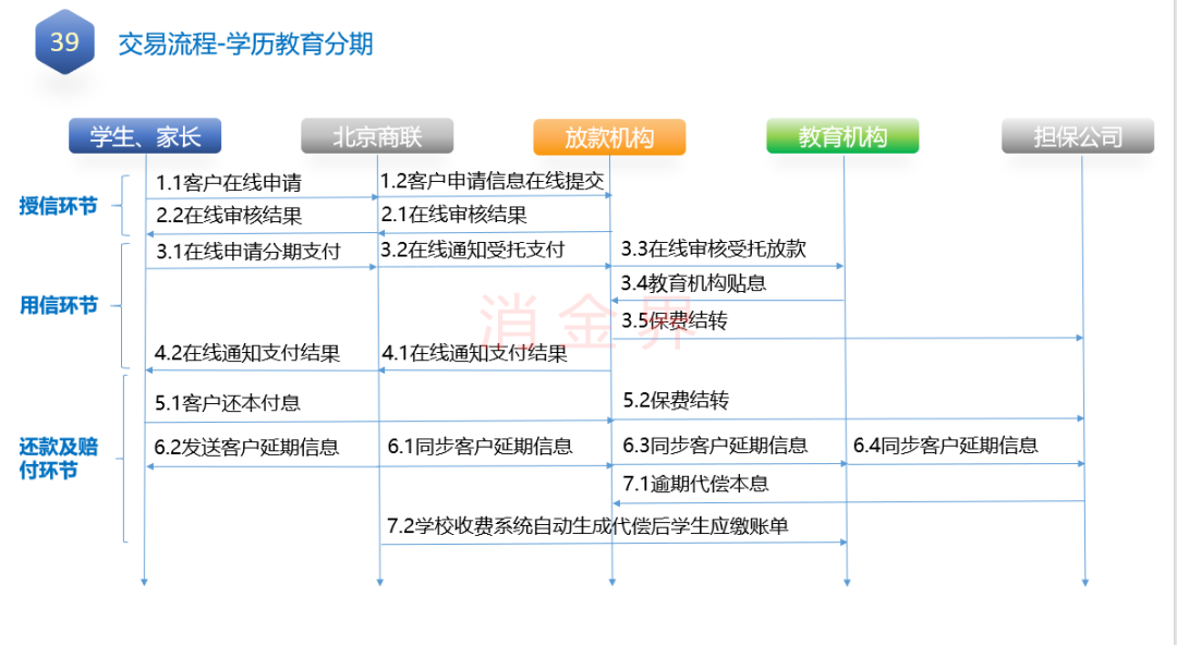 分期付款买东西有什么好处跟弊处？项目分期建设优势-图1