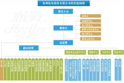 杭氧股份在万得资讯中所属哪些板块？杭氧股份项目-图2