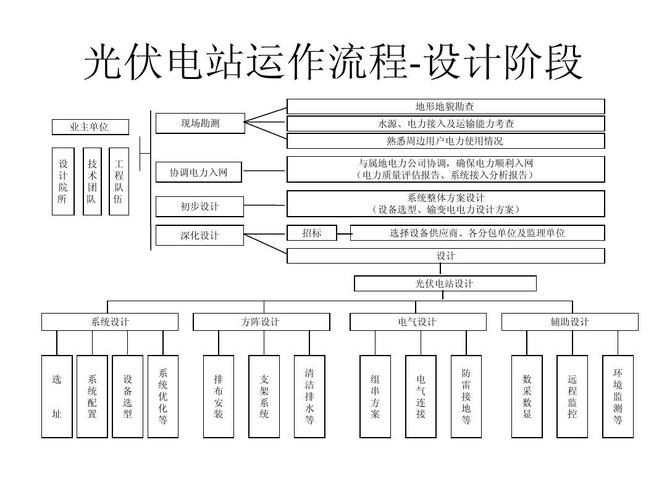 集中式光伏电站开发流程？发电项目找合作-图2