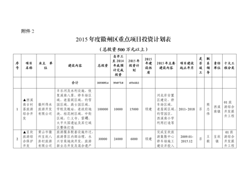 好的投资项目有哪些？投资项目都有哪些-图1