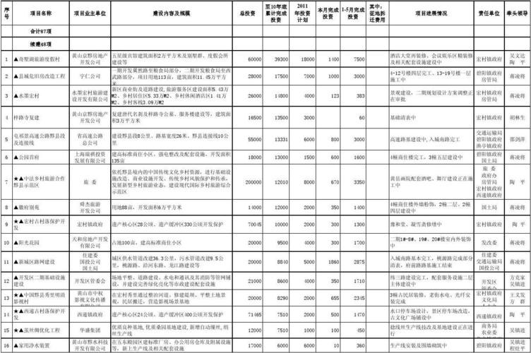 好的投资项目有哪些？投资项目都有哪些-图3