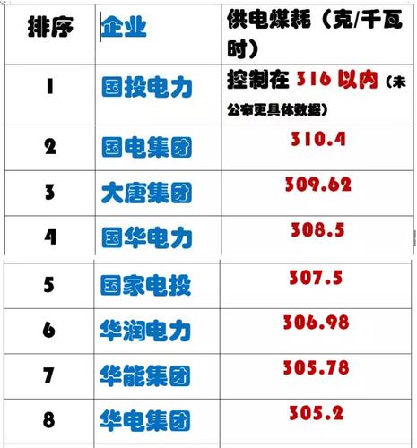 五大发电集团水电实力排名？柬埔寨已有火电项目-图2