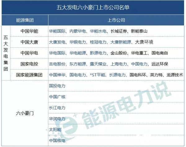 五大发电集团水电实力排名？柬埔寨已有火电项目-图1