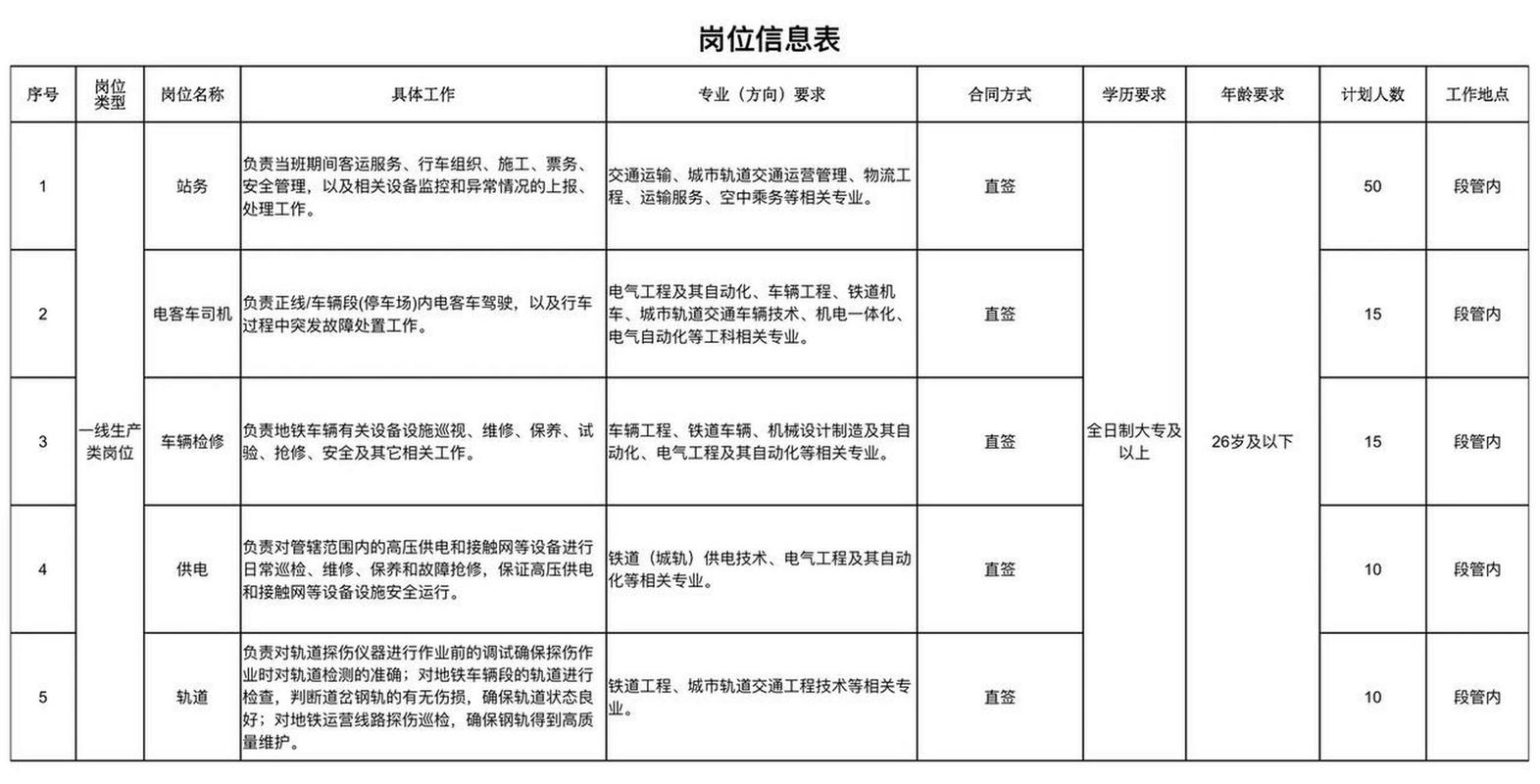 地铁公司六险二金是什么？地铁保险项目体会-图1