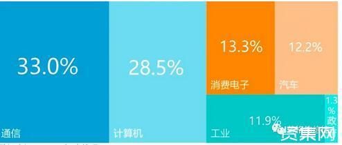 高手能帮忙分析一下电子加工厂的市场和前景吗？谢谢？电子行业新建项目-图2