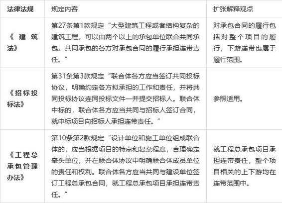 总包欠付工程款业主有连带责任吗？项目欠付资金情况-图1