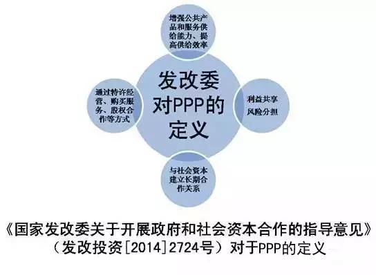 通信行业都是外包公司有前途吗？ppp项目公司行业-图2