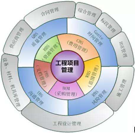 医疗机构三防指什么？医疗建筑项目管理-图3