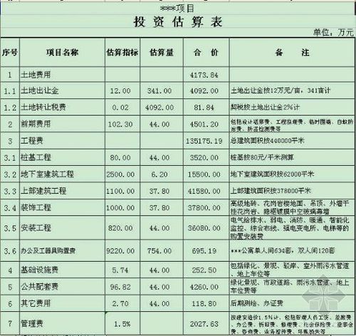 中小型投资的最佳项目有哪些？2018年 投资项目-图1