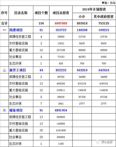 中小型投资的最佳项目有哪些？2018年 投资项目-图2