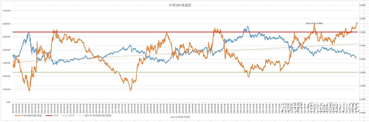 沪深300股权溢价指数怎么计算？地产项目股权溢价-图2