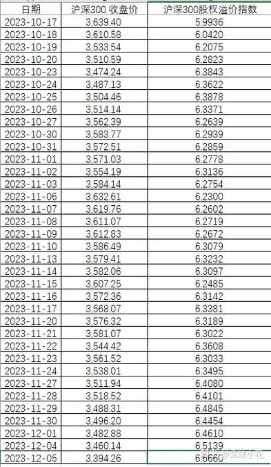 沪深300股权溢价指数怎么计算？地产项目股权溢价-图1