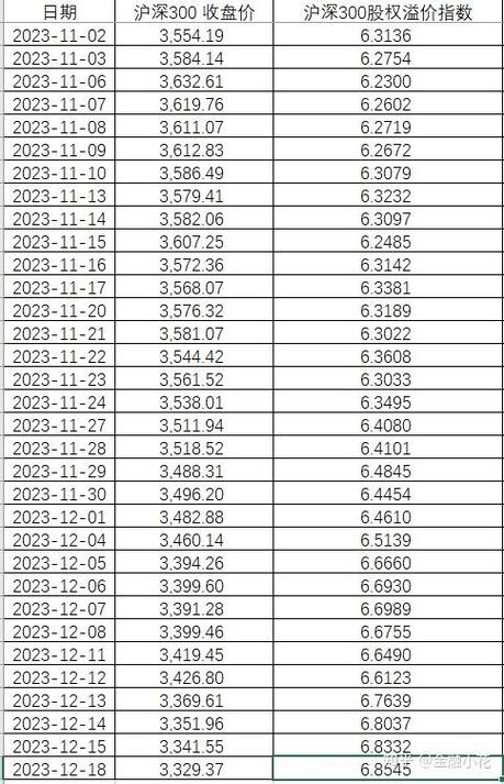 沪深300股权溢价指数怎么计算？地产项目股权溢价-图3