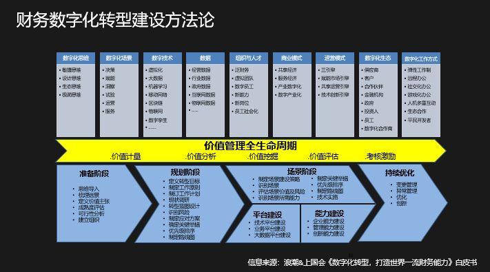 40岁财务如何转型？财务转型管理项目-图1