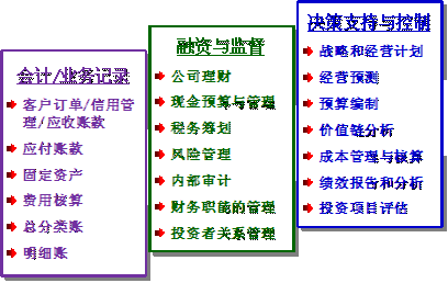 40岁财务如何转型？财务转型管理项目-图3