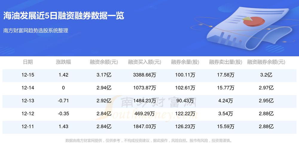 海油国际app投资真假？海油项目100亿-图3