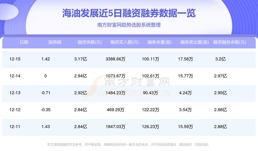 海油国际app投资真假？海油项目100亿-图1