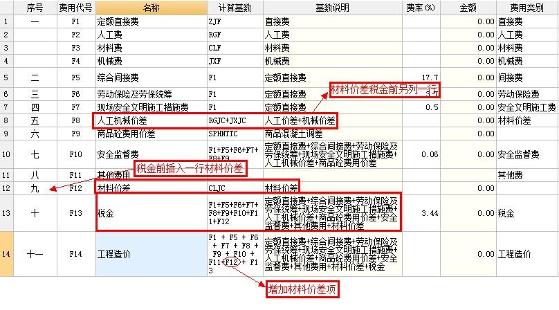 税前总价下浮（不含主材）8％，在广联达计价软件里怎么设置？广联达税前项目-图1