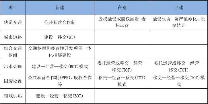 ppp项目评审是什么意思？存量bt项目 融资-图1