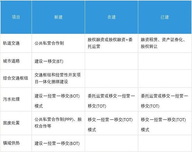 ppp项目评审是什么意思？存量bt项目 融资-图2