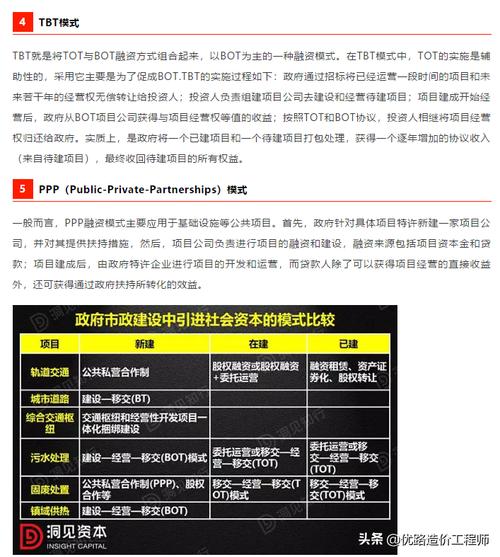 ppp项目评审是什么意思？存量bt项目 融资-图3