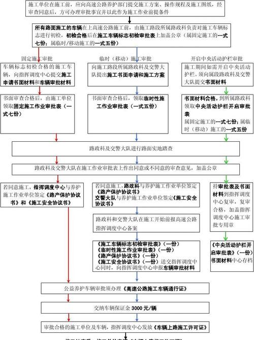 高速公路审批流程？公路项目审批部分-图1