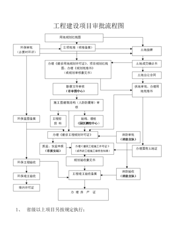 高速公路审批流程？公路项目审批部分-图2